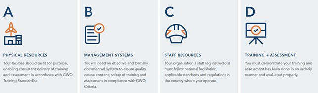 How does my organisation become a GWO Training Provider? – Global Wind ...